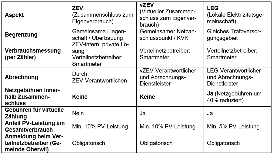 Übersicht